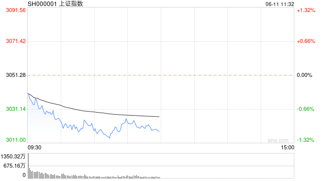 闻潮 第135页