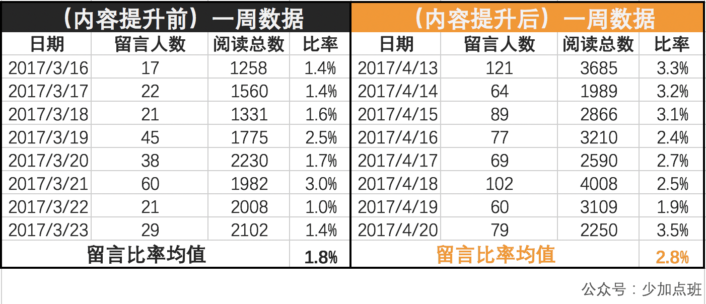 纵览 第125页