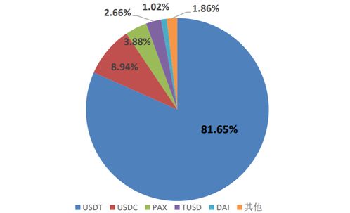 纵览 第135页