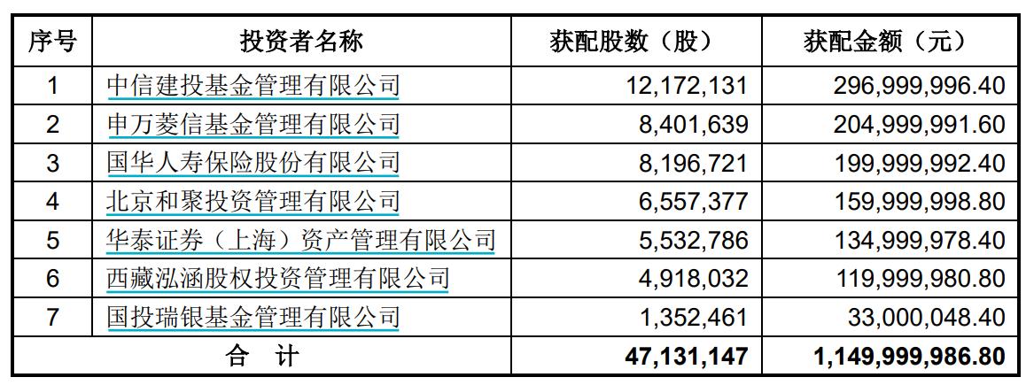 保险资管产品收益大比拼，国华某产品独占鳌头，近三年高回报产品稀缺！