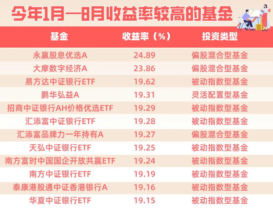 多只权益类基金开启申购新篇章，精准把握市场节奏