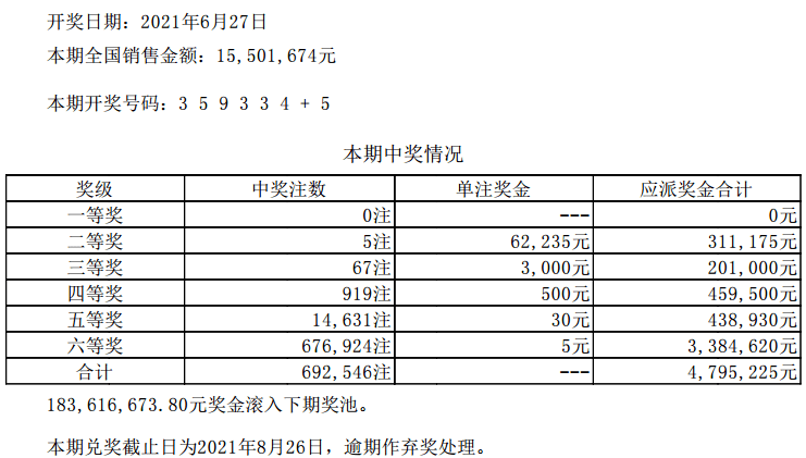 澳门六开彩开奖结果开奖记录2024年，综合研究解释落实_创新版48.84.81