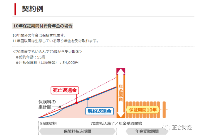 保险业新国十条配套文件落地，商业保险年金获大力发展