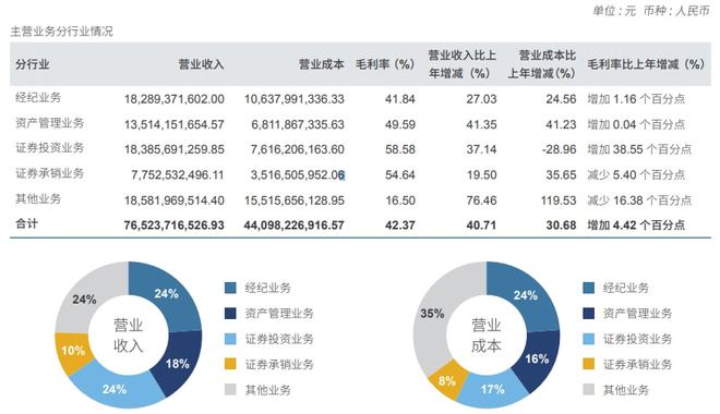 开源证券承销资格暂停引发市场震动，中信证券债券发行计划遇阻