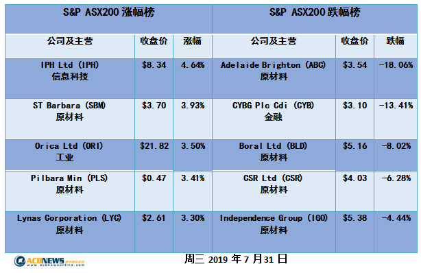 admin 第595页