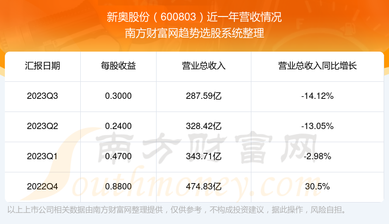 新奥管家婆免费资料官方，实践数据解释落实_VIP13.80.36