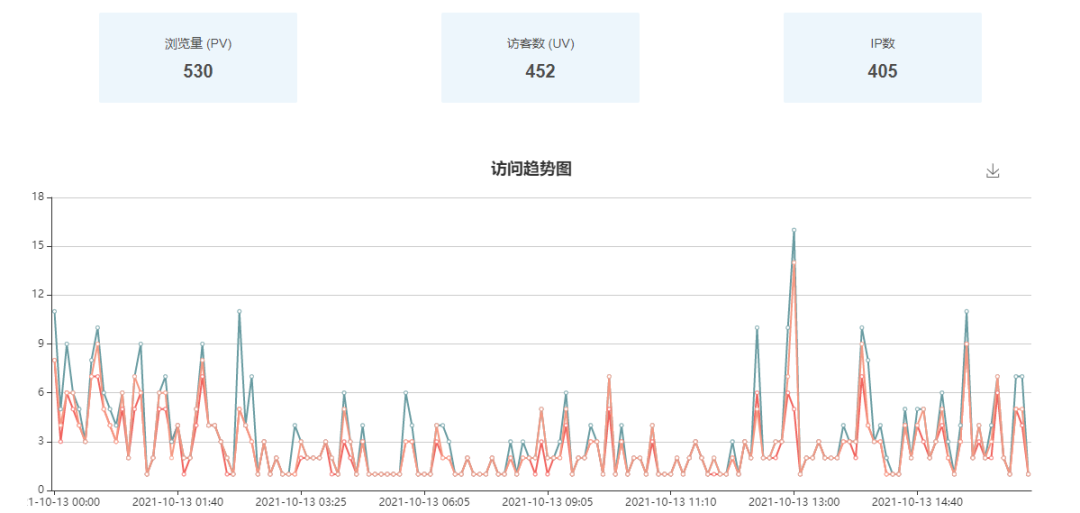 新奥今天开奖结果查询，实践数据解释落实_社交版44.86.16