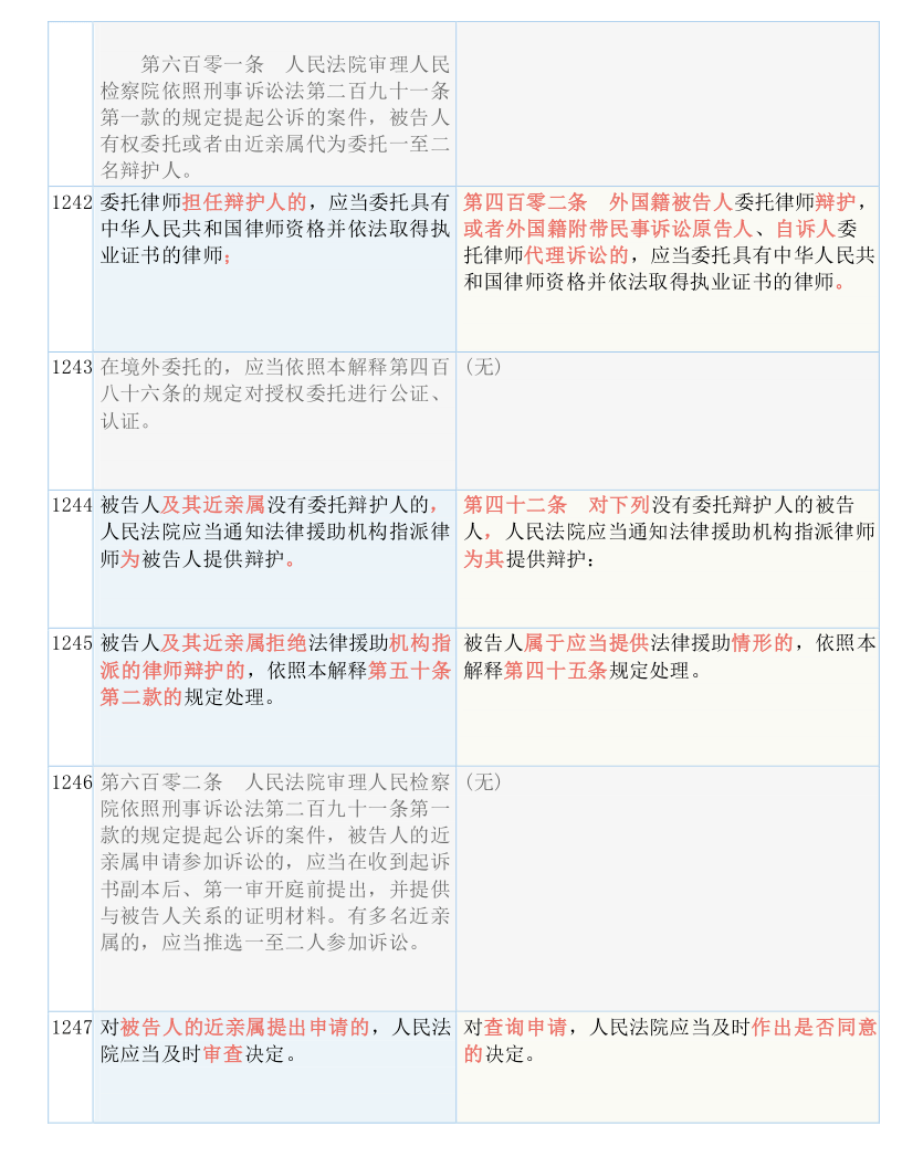 2023澳门资料免费大全，现状解答解释落实_理财版63.65.41