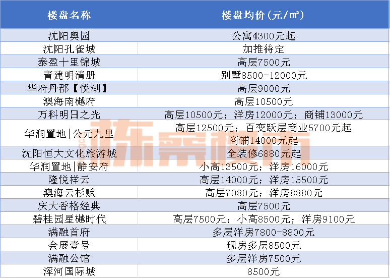 新奥全部开奖记录查询,经营解答解释落实_尊享版20.33.42