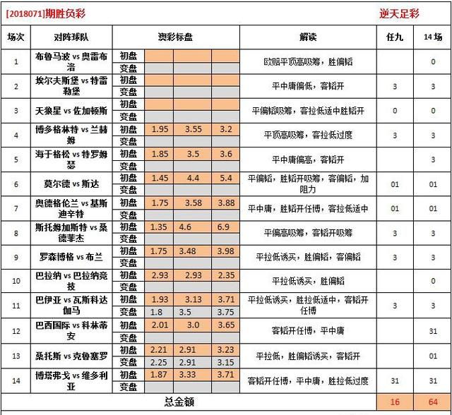 纵览 第15页